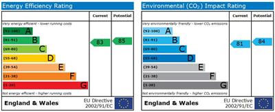 Property EPC